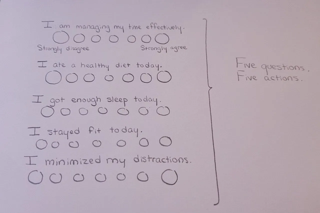 Hand-drawn check-in with five statements, such as I got enough sleep today, each rated on a seven-circle scale from strongly disagree to strongly agree