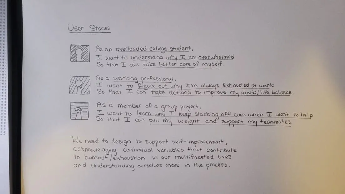 Handwritten user stories: an overloaded student, a working professional, and a group-project member, each wanting to understand why they feel burned out