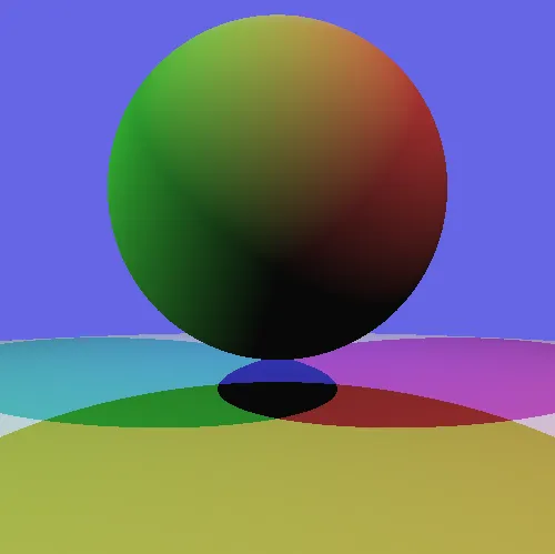 Ray-traced sphere lit by red, green, and blue lights above a disk, casting colored shadows