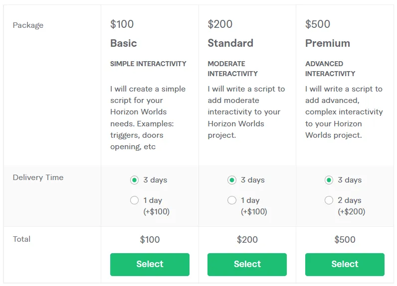 A creator's commission listing for Horizon Worlds scripting, with basic, standard, and premium packages