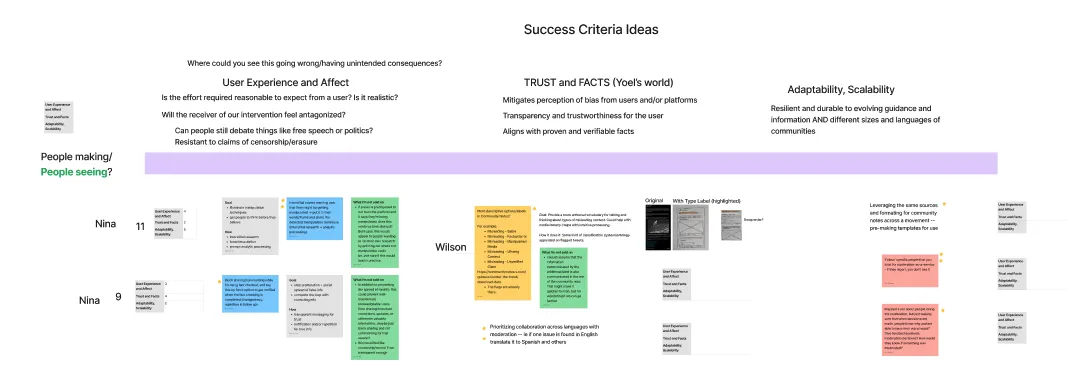 Part of the team’s ideation board: success criteria for user experience, trust and facts, and adaptability, above intervention ideas tagged against them