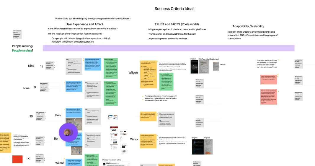 Ideation board showing brainstormed concepts scored against success criteria, with team member contributions labeled