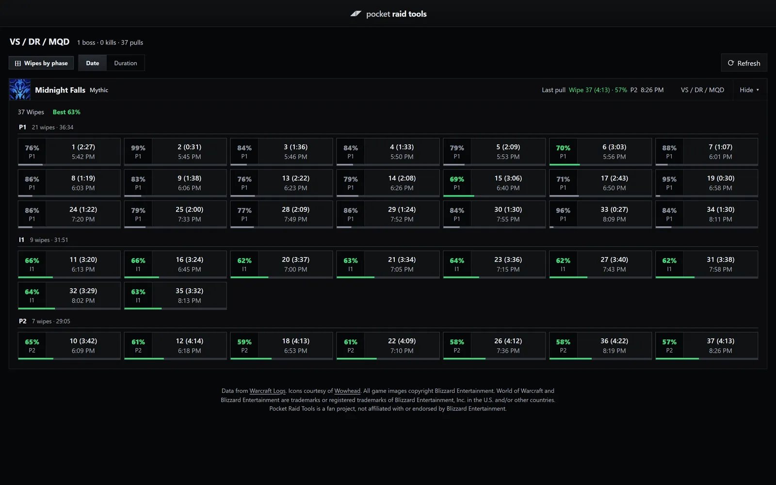 Report overview: wipes grouped by phase reached, each pull showing boss health, duration, and time of day.