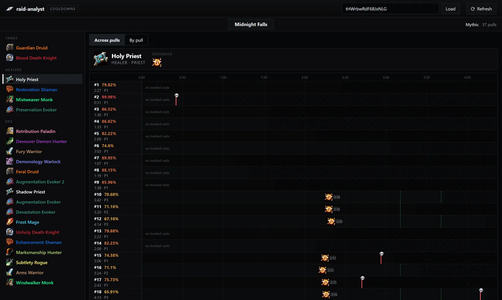 June 27 build, then named raid-analyst: the Holy Priest's pull rows are mostly labeled no tracked casts, with one defensive icon on a few later pulls.