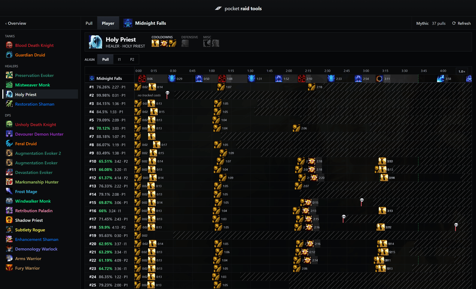 Player view: a roster grouped into tanks, healers, and DPS; a Holy Priest selected; a boss row of mechanic icons; and one row per pull, each marking the priest's cooldowns with timestamps, deaths with skull pins, and the end of the pull with hatching.