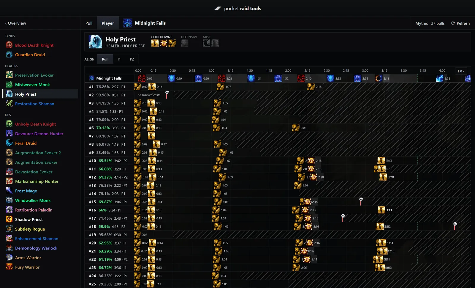 Pocket Raid Tools player view: a Holy Priest's cooldowns marked on every pull of a 37-pull progression night, under a row of boss mechanics