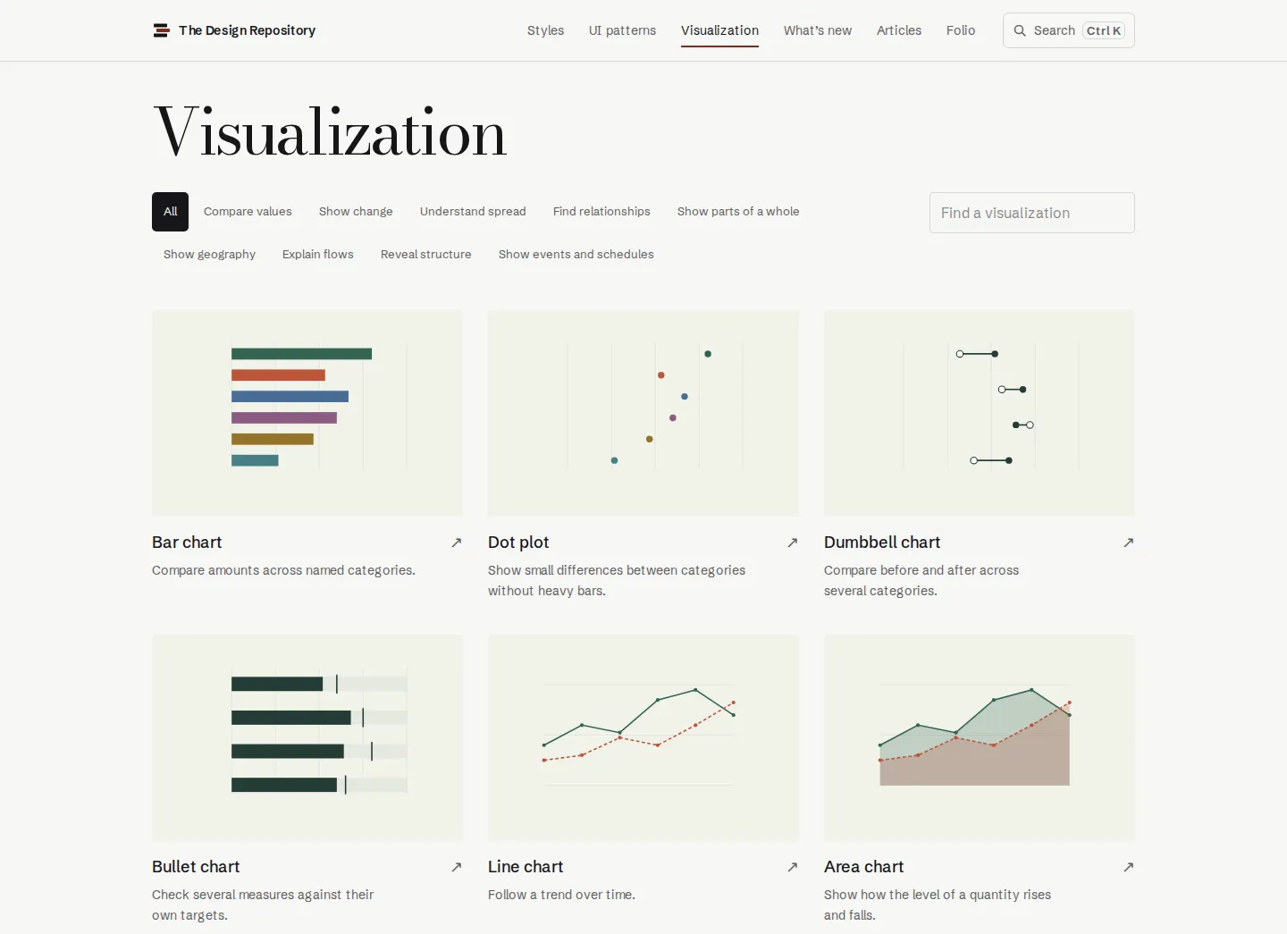 The Visualization index: purpose filters, such as Compare values and Show change, above live previews of a bar chart, dot plot, and dumbbell chart.
